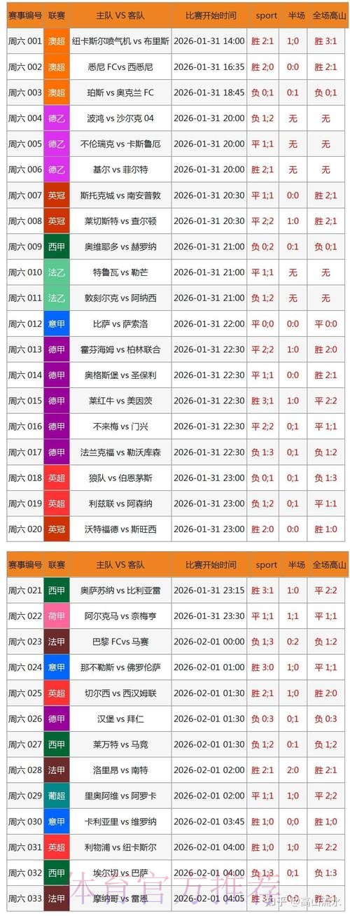 全新世界杯预测平台上线：网页版入口已开放