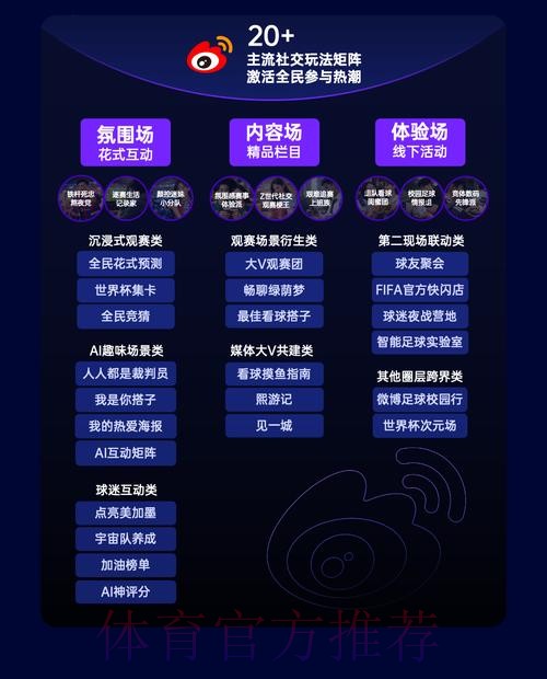 世界杯竞猜网页热度趋势分析