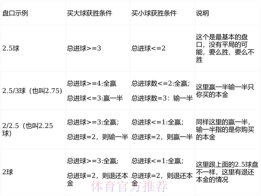 如何识别世界杯盘口中的高价值机会