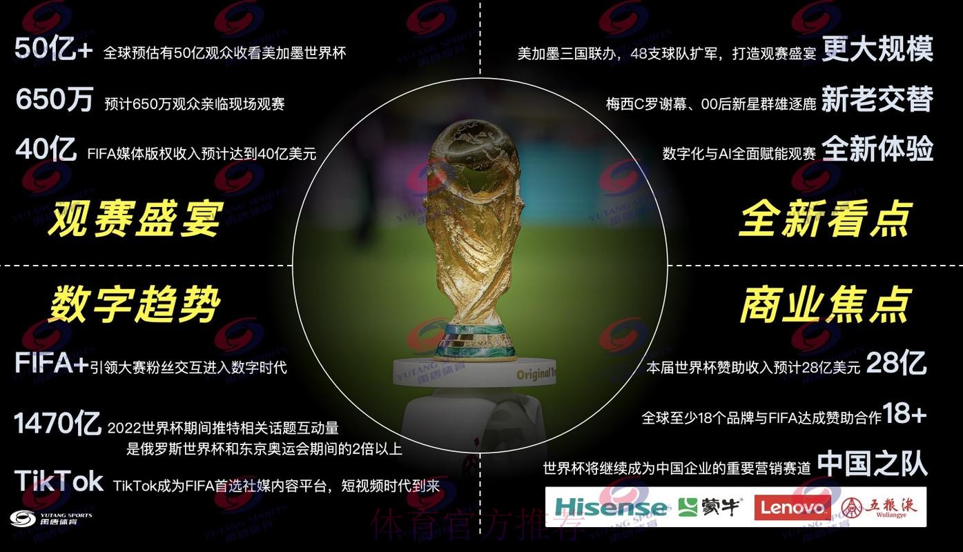 2026年世界杯直播深度解读