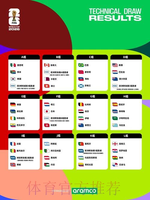 2026年世界杯盘口解读与预测指南